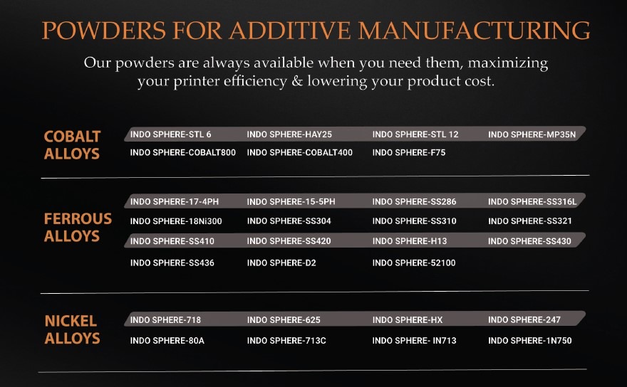 Additive Manufacturing Powders Additive Manufacturing Powders