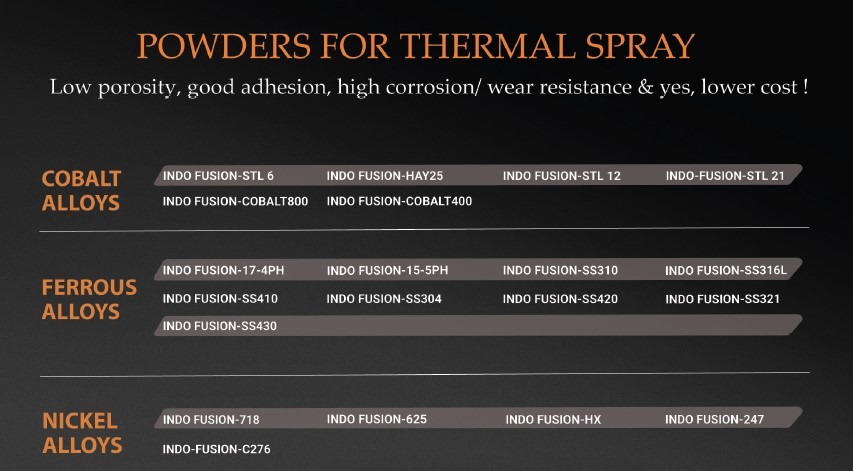 Thermal Spray Powders Thermal Spray Powders