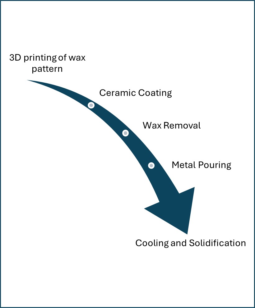 Wax 3D Wax 3D